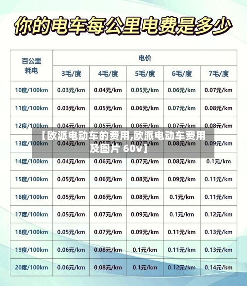 【欧派电动车的费用,欧派电动车费用及图片 60v】