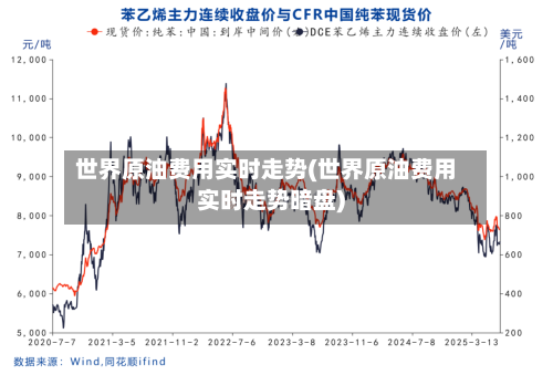 世界原油费用实时走势(世界原油费用实时走势暗盘)