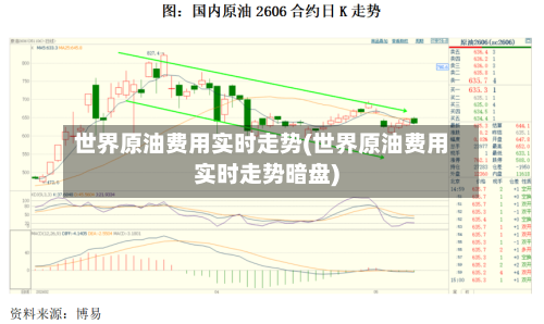 世界原油费用实时走势(世界原油费用实时走势暗盘)-第2张图片