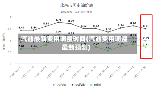 汽油最新费用调整时间(汽油费用调整最新预测)