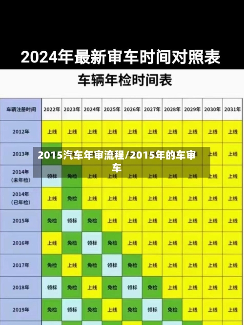2015汽车年审流程/2015年的车审车