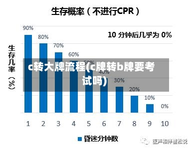 c转大牌流程(c牌转b牌要考试吗)