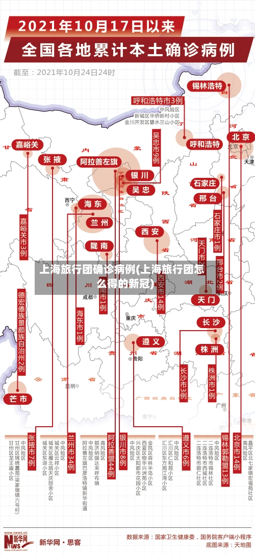 上海旅行团确诊病例(上海旅行团怎么得的新冠)-第2张图片
