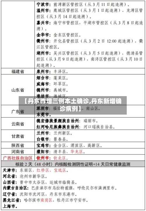 【丹东昨增三例本土确诊,丹东新增确诊病例】