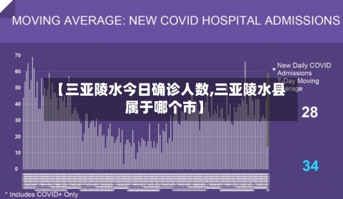【三亚陵水今日确诊人数,三亚陵水县属于哪个市】-第2张图片