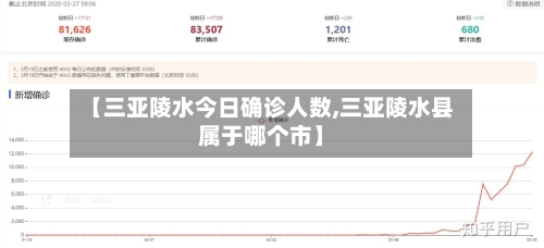 【三亚陵水今日确诊人数,三亚陵水县属于哪个市】