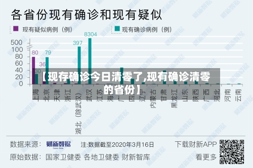 【现存确诊今日清零了,现有确诊清零的省份】-第2张图片