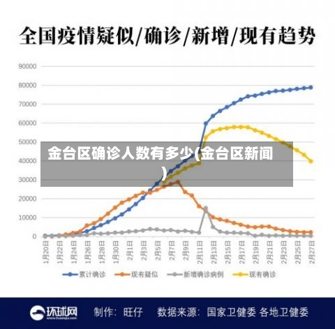 金台区确诊人数有多少(金台区新闻)