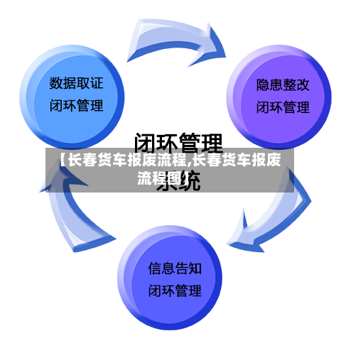 【长春货车报废流程,长春货车报废流程图】