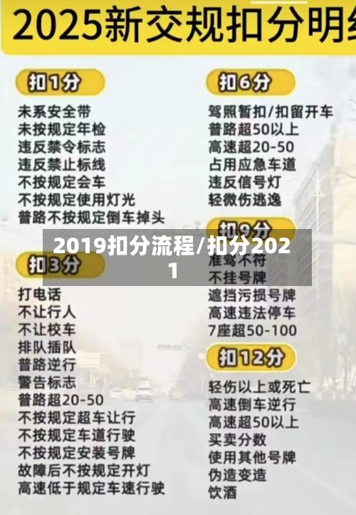 2019扣分流程/扣分2021