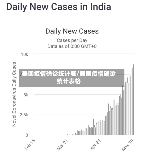 美国疫情确诊统计表/美国疫情确诊统计表格