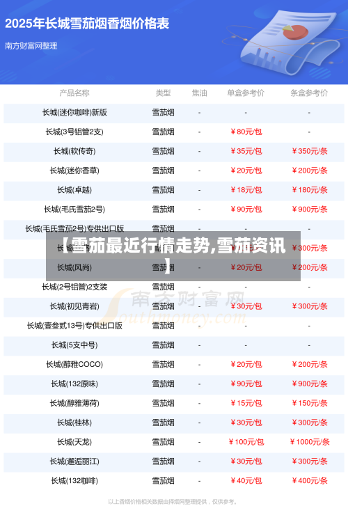【雪茄最近行情走势,雪茄资讯】-第2张图片