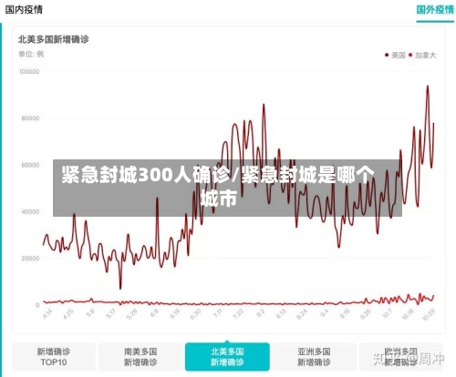 紧急封城300人确诊/紧急封城是哪个城市