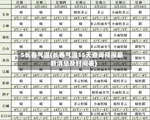 5长春气温(长春气温15天查询预报最新消息及时间表)-第2张图片