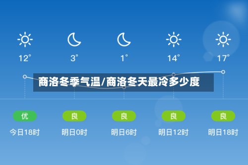 商洛冬季气温/商洛冬天最冷多少度-第2张图片