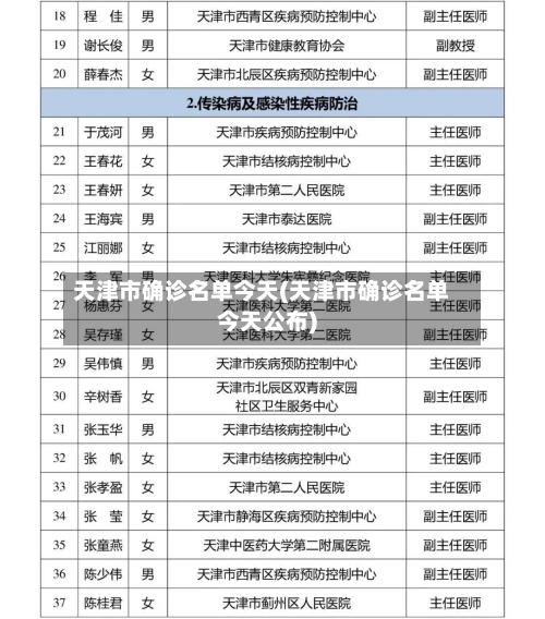 天津市确诊名单今天(天津市确诊名单今天公布)-第3张图片