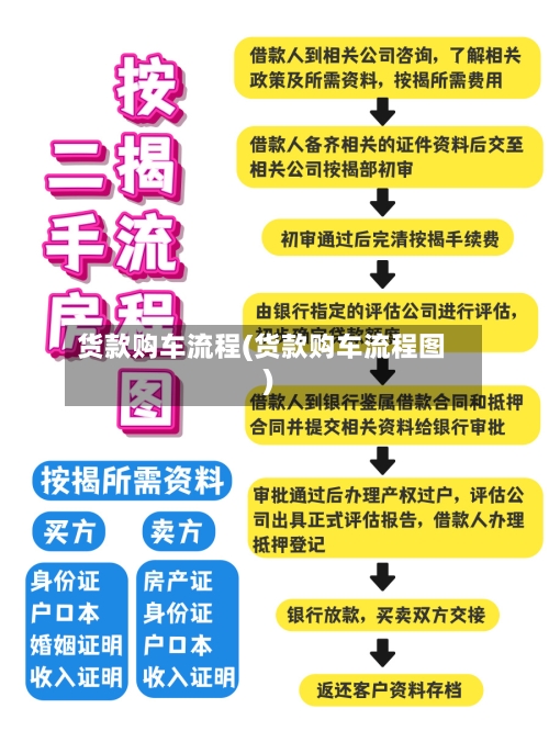 货款购车流程(货款购车流程图)
