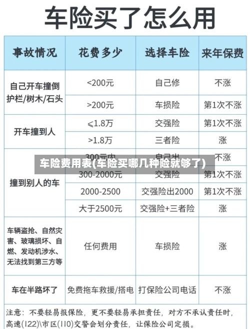 车险费用表(车险买哪几种险就够了)