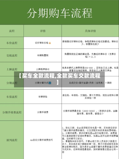 【买车全款流程,全款买车交款流程】