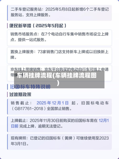 车辆挂牌流程(车辆挂牌流程图)