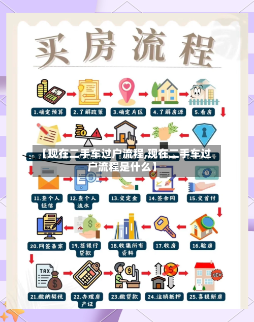 【现在二手车过户流程,现在二手车过户流程是什么】