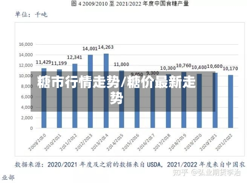 糖市行情走势/糖价最新走势-第2张图片