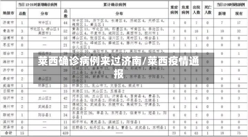 莱西确诊病例来过济南/莱西疫情通报-第3张图片