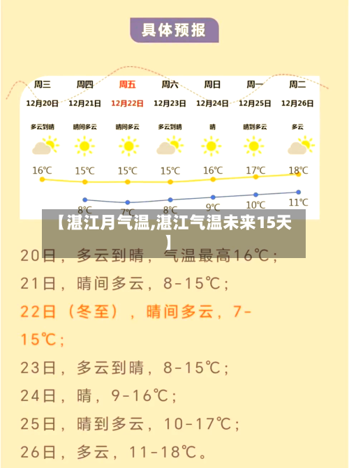 【湛江月气温,湛江气温未来15天】-第3张图片