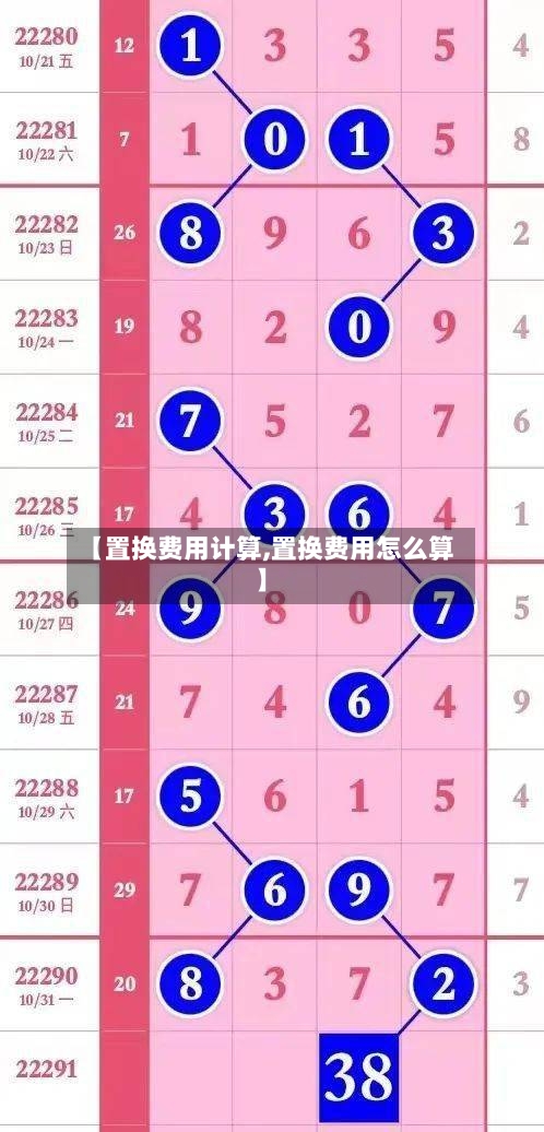 【置换费用计算,置换费用怎么算】-第3张图片