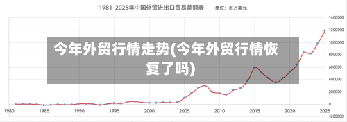 今年外贸行情走势(今年外贸行情恢复了吗)