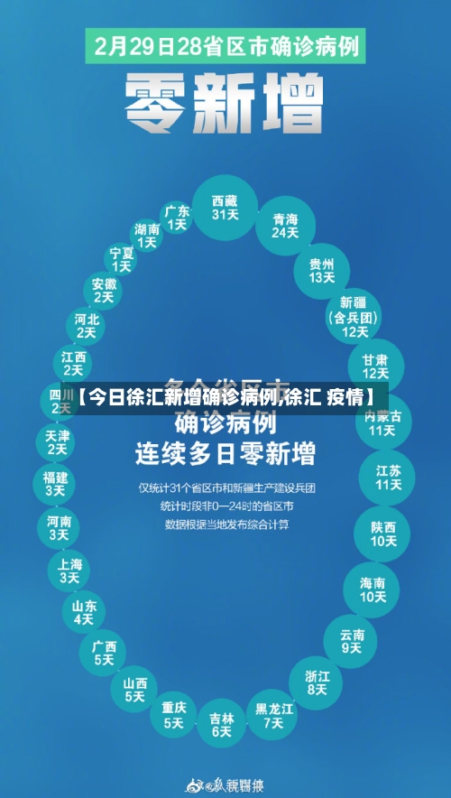【今日徐汇新增确诊病例,徐汇 疫情】