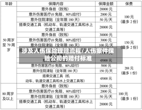 涉及人伤保险理赔流程/人伤案件保险公司的赔付标准-第2张图片