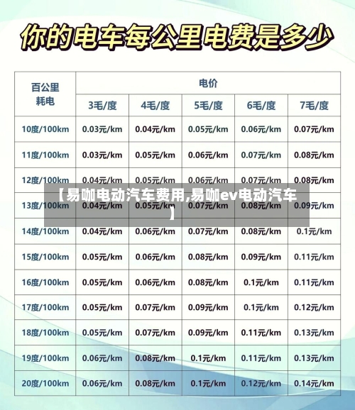 【易咖电动汽车费用,易咖ev电动汽车】-第3张图片