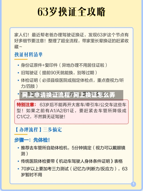 网上申请换证流程/网上换证怎么弄-第2张图片