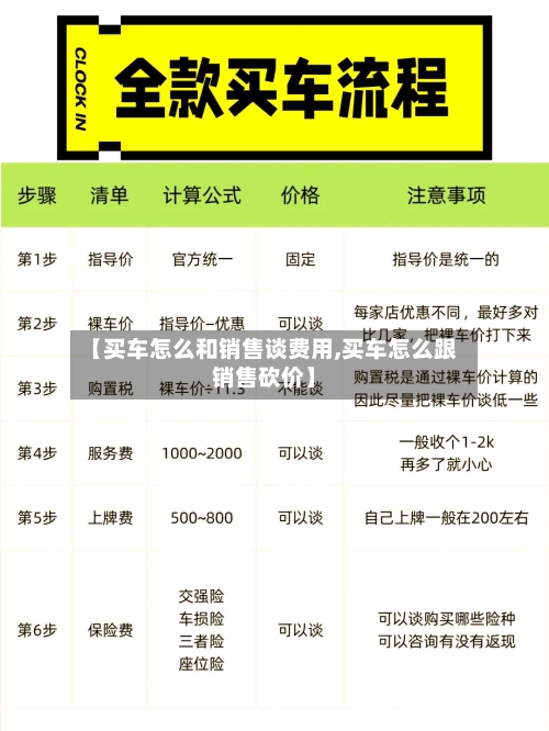 【买车怎么和销售谈费用,买车怎么跟销售砍价】