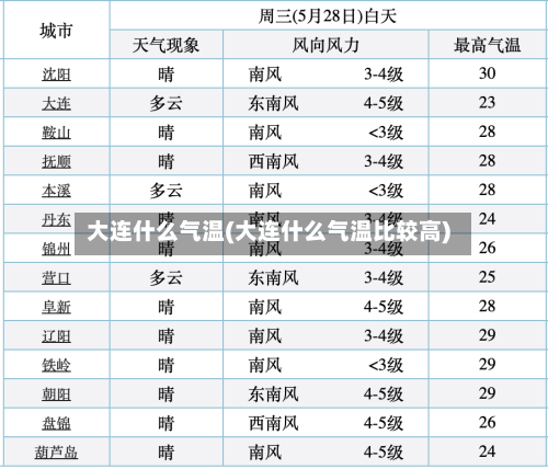 大连什么气温(大连什么气温比较高)-第2张图片