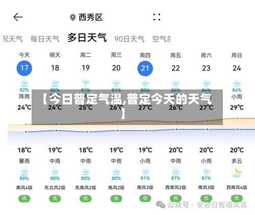【今日普定气温,普定今天的天气】-第2张图片
