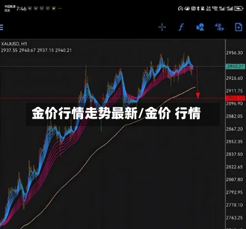 金价行情走势最新/金价 行情-第2张图片