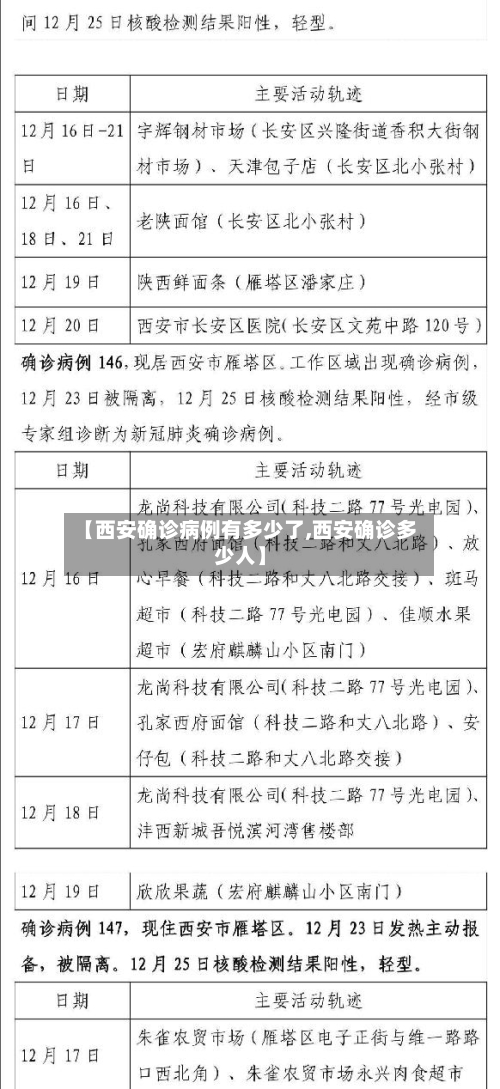 【西安确诊病例有多少了,西安确诊多少人】-第2张图片