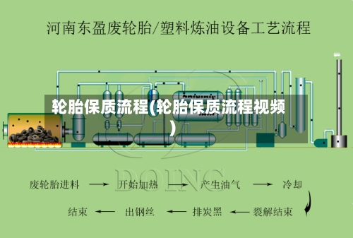 轮胎保质流程(轮胎保质流程视频)