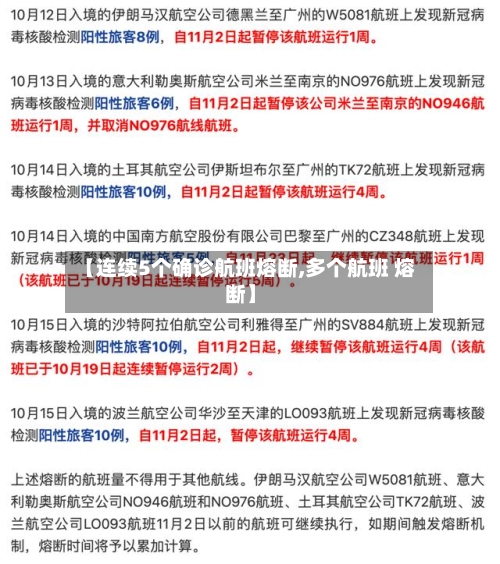 【连续5个确诊航班熔断,多个航班 熔断】-第2张图片