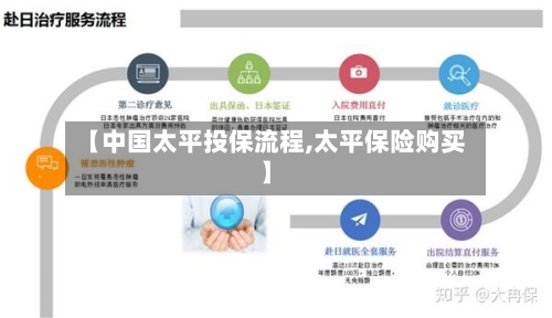 【中国太平投保流程,太平保险购买】-第2张图片