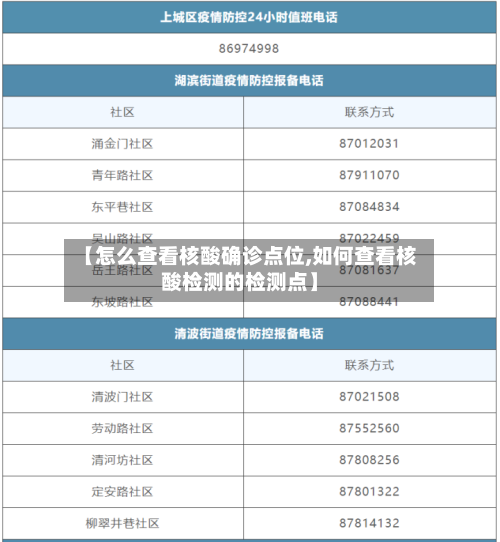 【怎么查看核酸确诊点位,如何查看核酸检测的检测点】-第2张图片