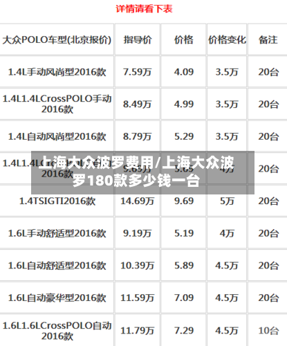 上海大众波罗费用/上海大众波罗180款多少钱一台-第2张图片