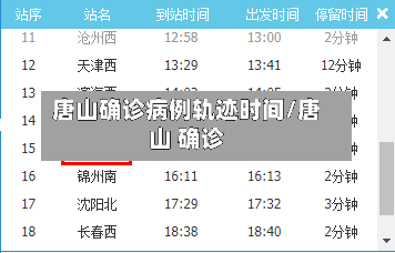 唐山确诊病例轨迹时间/唐山 确诊-第2张图片