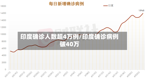 印度确诊人数超4万例/印度确诊病例破40万