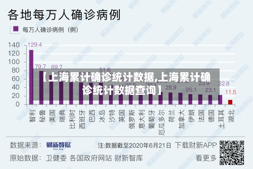【上海累计确诊统计数据,上海累计确诊统计数据查询】-第2张图片