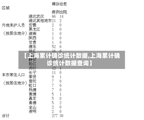 【上海累计确诊统计数据,上海累计确诊统计数据查询】