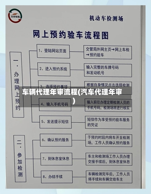 车辆代理年审流程(汽车代理年审)