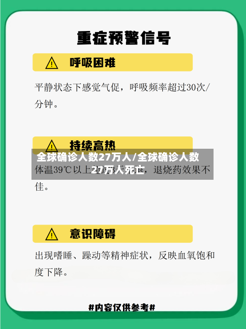 全球确诊人数27万人/全球确诊人数27万人死亡